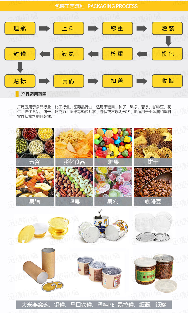 顆粒包裝機(jī)生產(chǎn)線迅捷_02.jpg